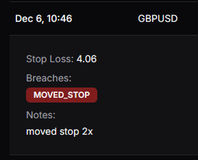 TradeInk Breach Alert - Get notified when you break a rule
