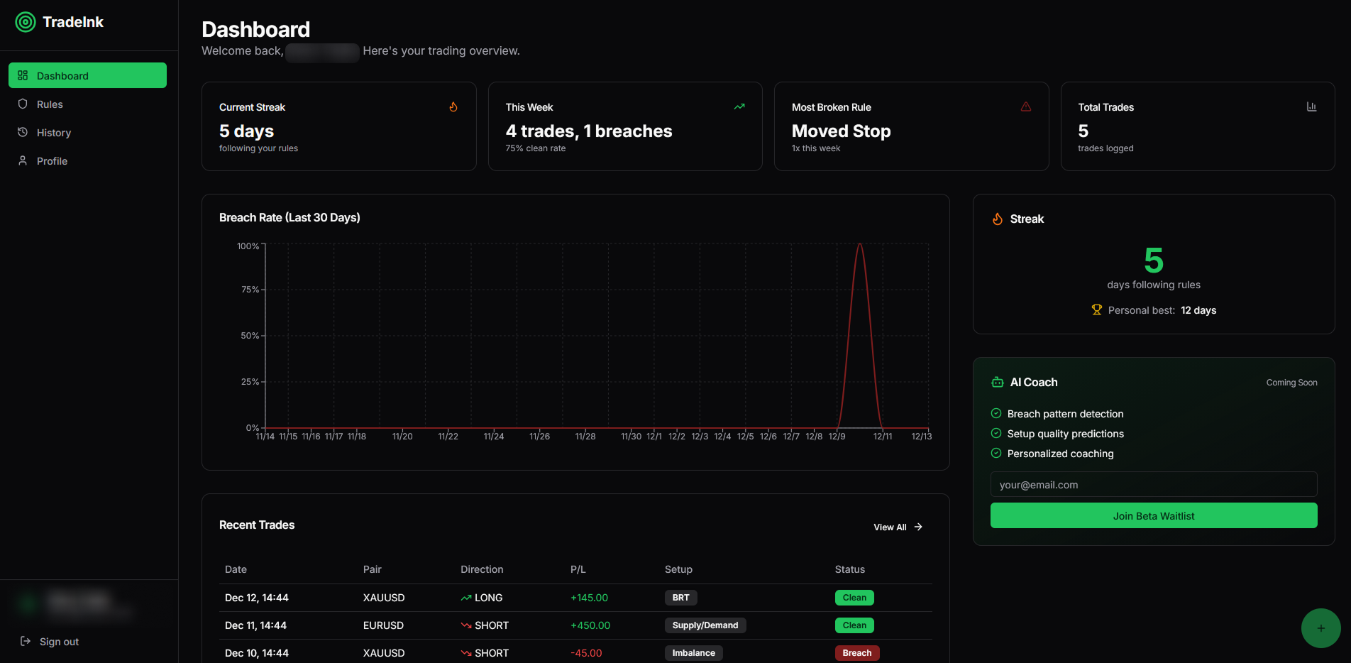 TradeInk Dashboard - Track your trading discipline, streak, and recent trades