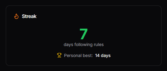 TradeInk Streak Tracker - Build your discipline streak